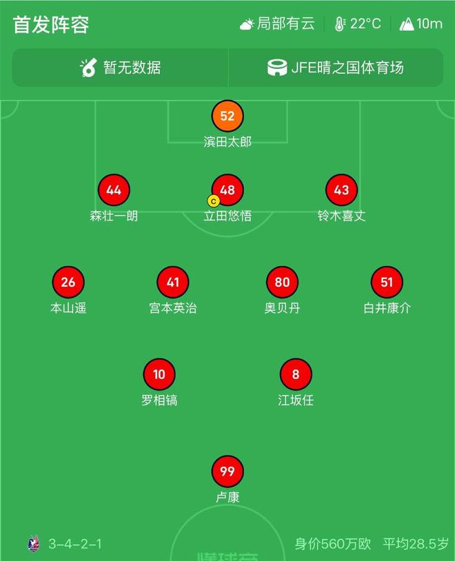 001首发解读:冈山三中卫保护卢考,东京双前锋专攻身后
